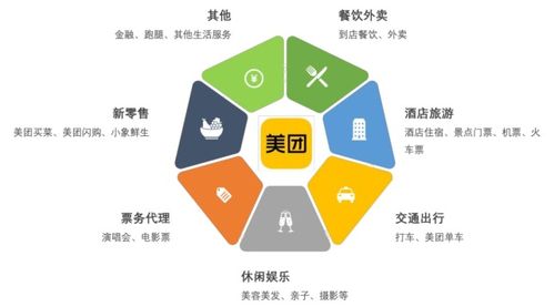 大商業(yè) 萬字長文看懂美團(tuán)的野心，1.5萬億劍指阿里個(gè)人互聯(lián)網(wǎng)服務(wù)